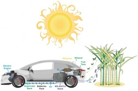 Tecnologia que permite abastecer carro elétrico com etanol pode acelerar transição energética